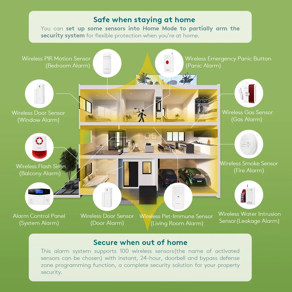 HOMSECUR APP Controlled Wireless &Wired WIFI 4G SMS Autodial Home Burglar Intruder Alarm System SOS Intercom 2 Remote Controls