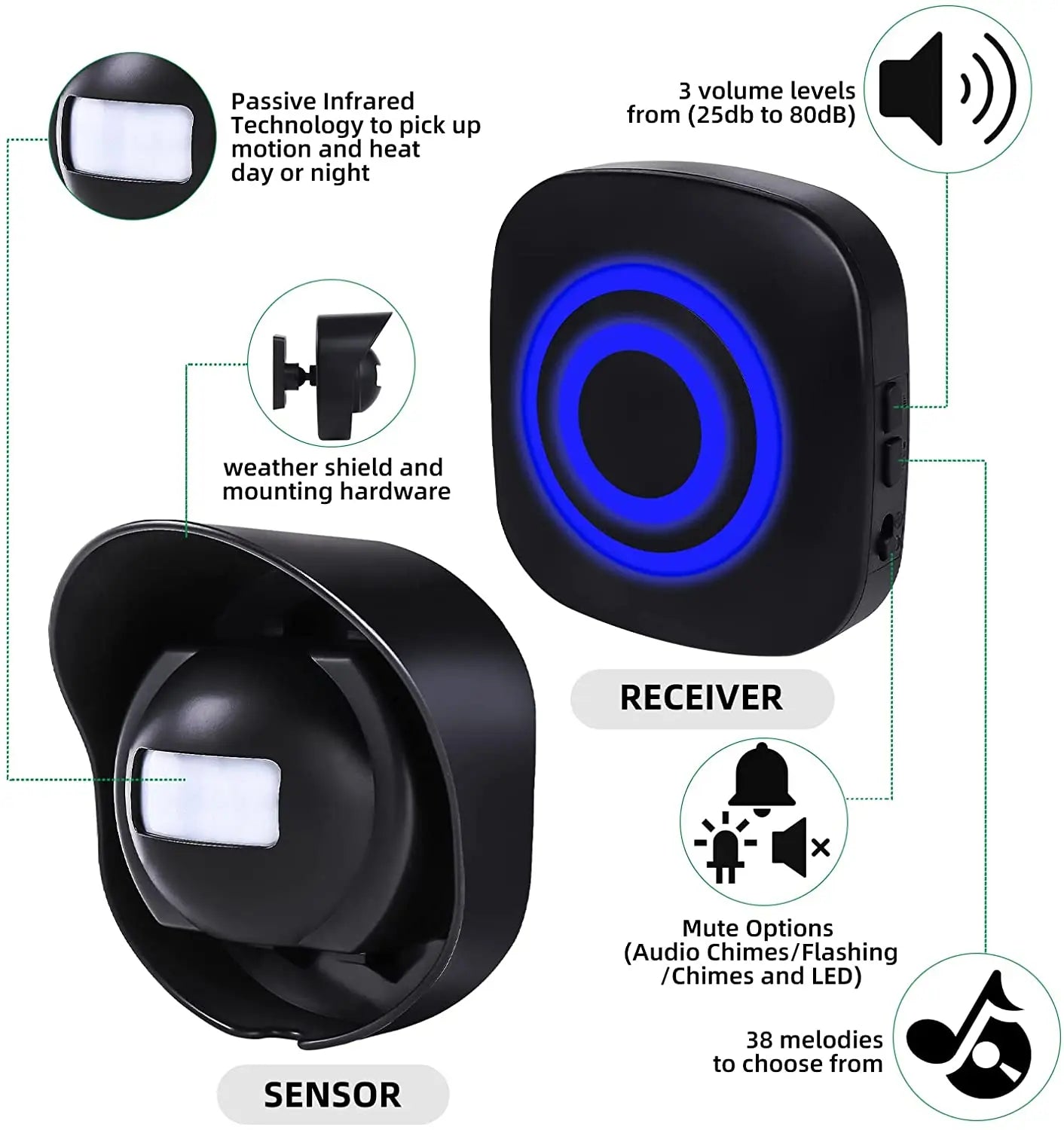Home Security Motion Sensor Alarm Outdoor 38 Chime Infrared Weather Resistant Waterproof Doorbell Wireless Driveway Alert
