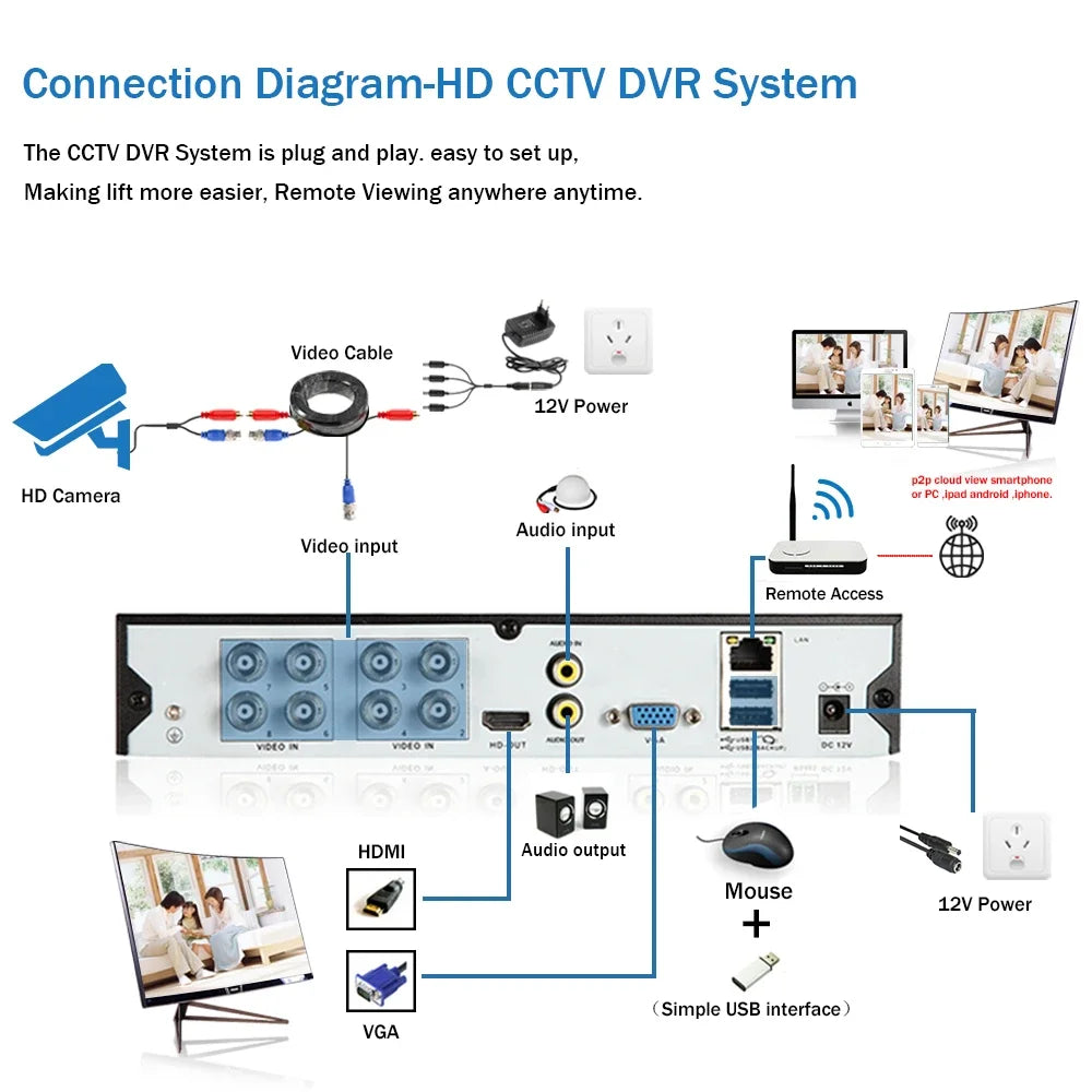 Outdoor Analog CCTV Video Surveillance Cameras Outside Waterproof HD 5MP AHD Home Camera with Motion Sensor Night Vision Cam 2MP