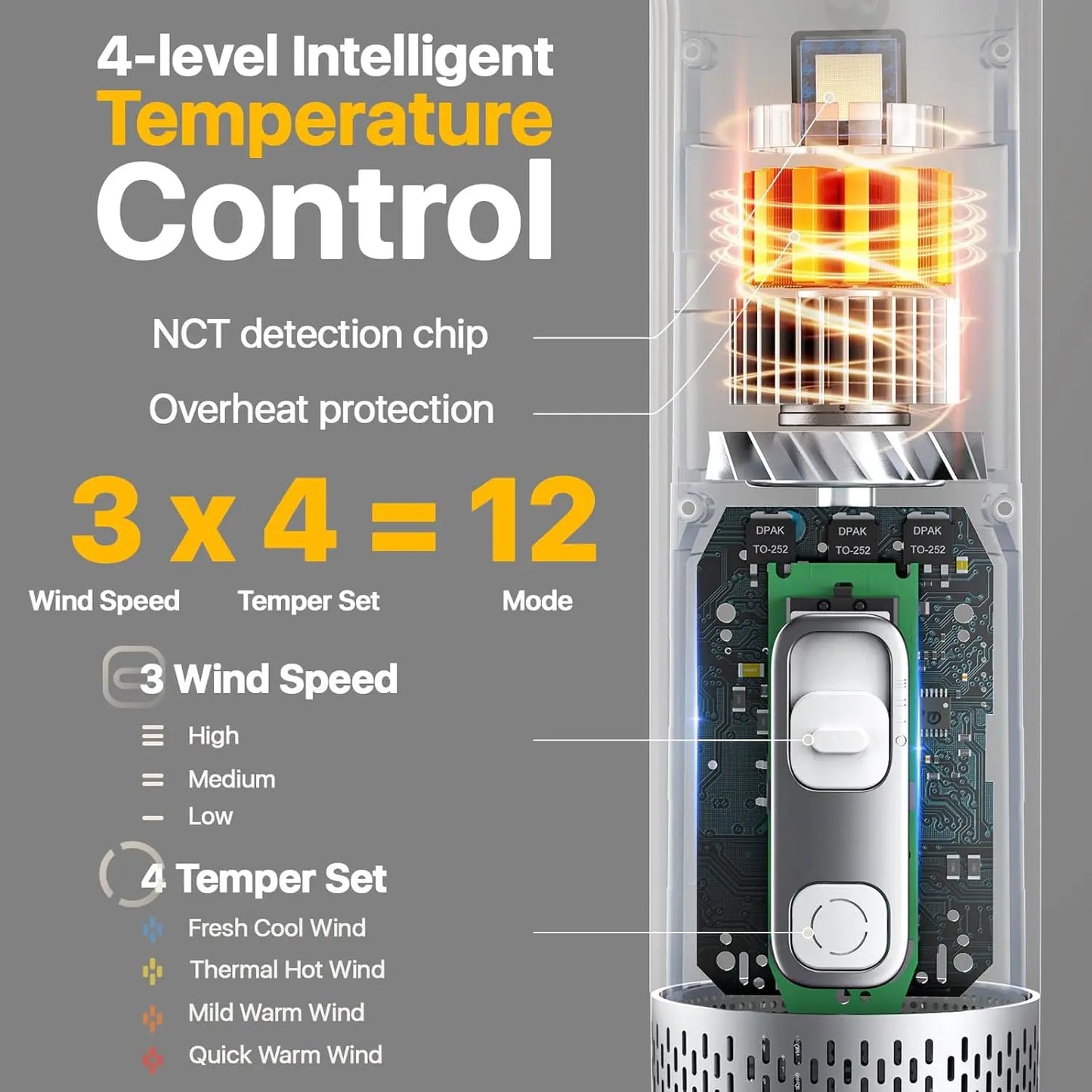 Handheld Pet Hair Dryer with 3 Speeds & 4 Temps, Lightweight Quiet Blower for Home and Travel Grooming