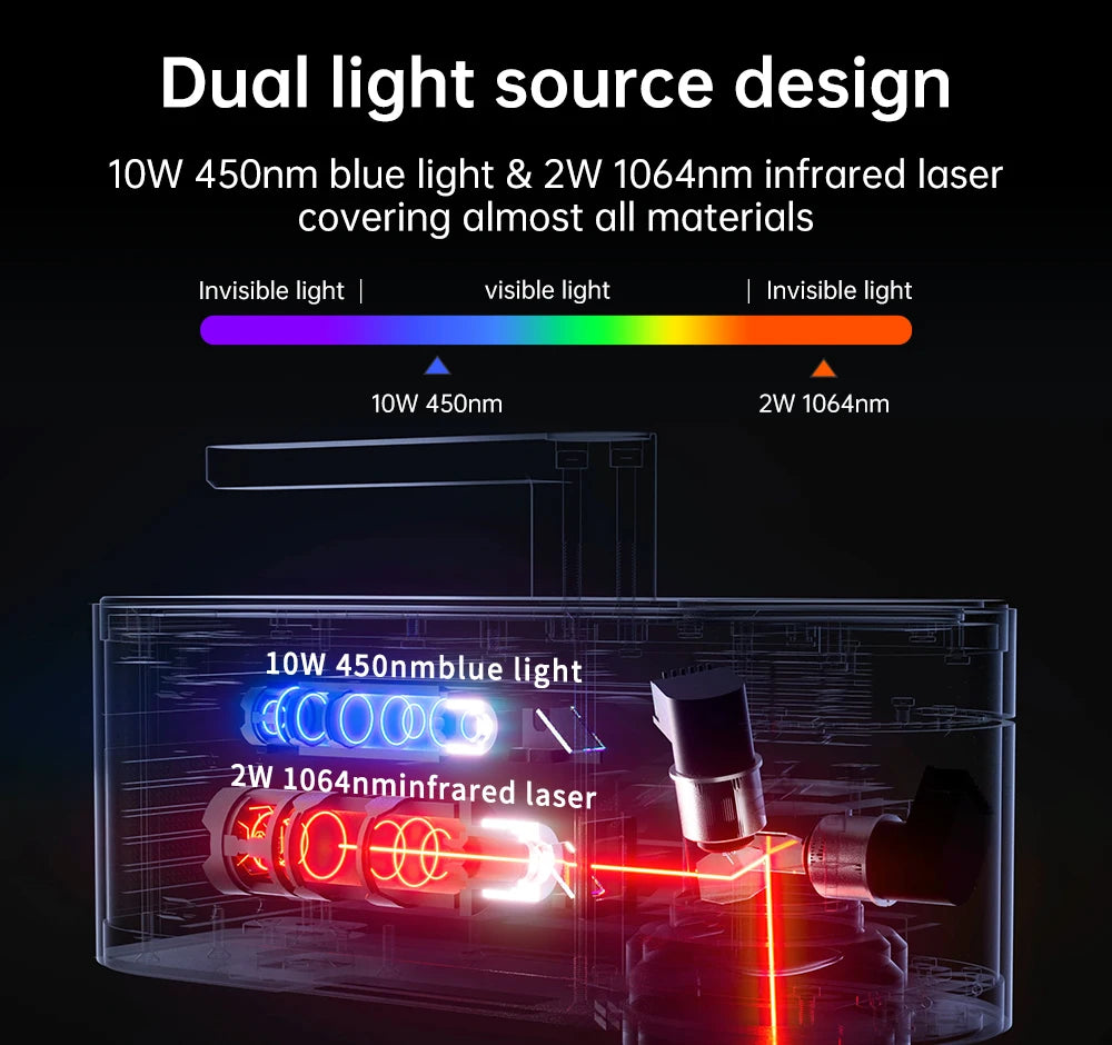 LASERPECKER 4 LP4 Laser Engraving Machine for All Material Dual Light Laser Engraver Portable for Metal Wood Plastic Carving