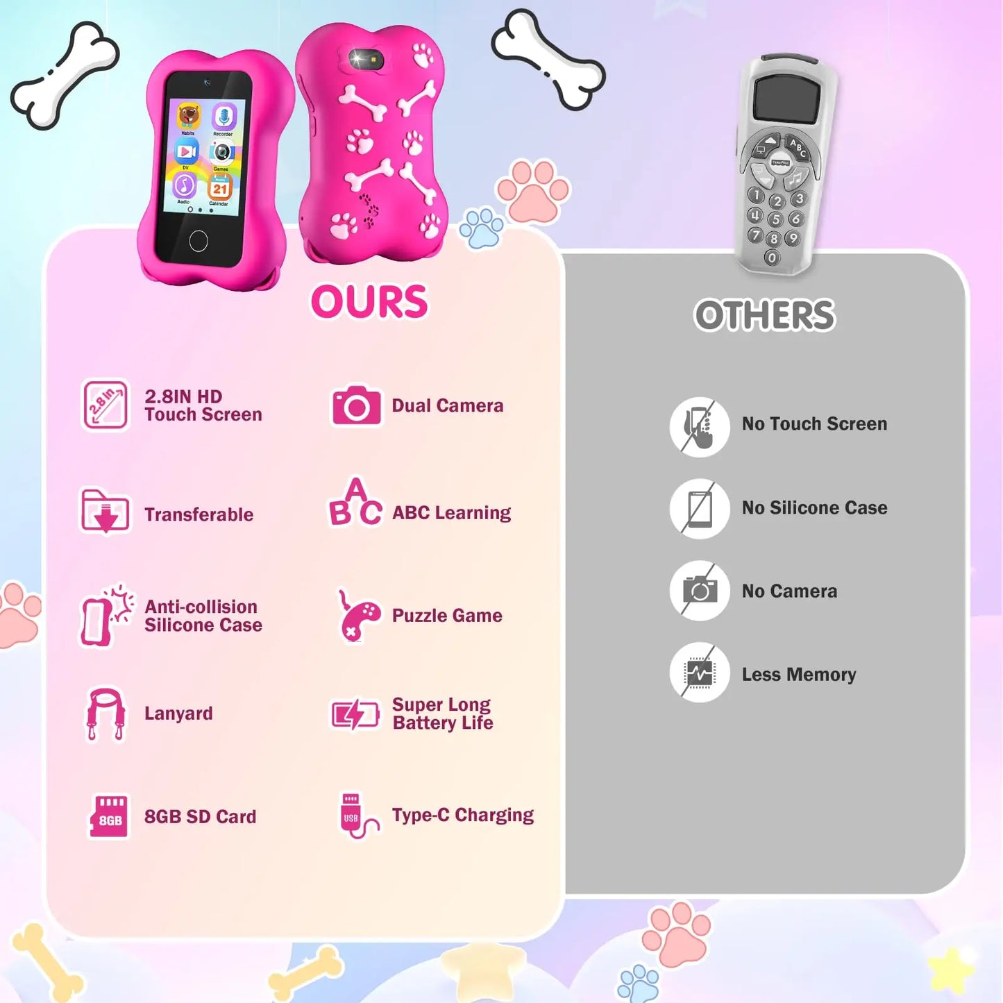 Cute Paws Kids Smartphone-2.8 Inch Touch Screen HD Dual Camera Cellphone for Toddlers Game with MP3 Music Player  Learning Gift