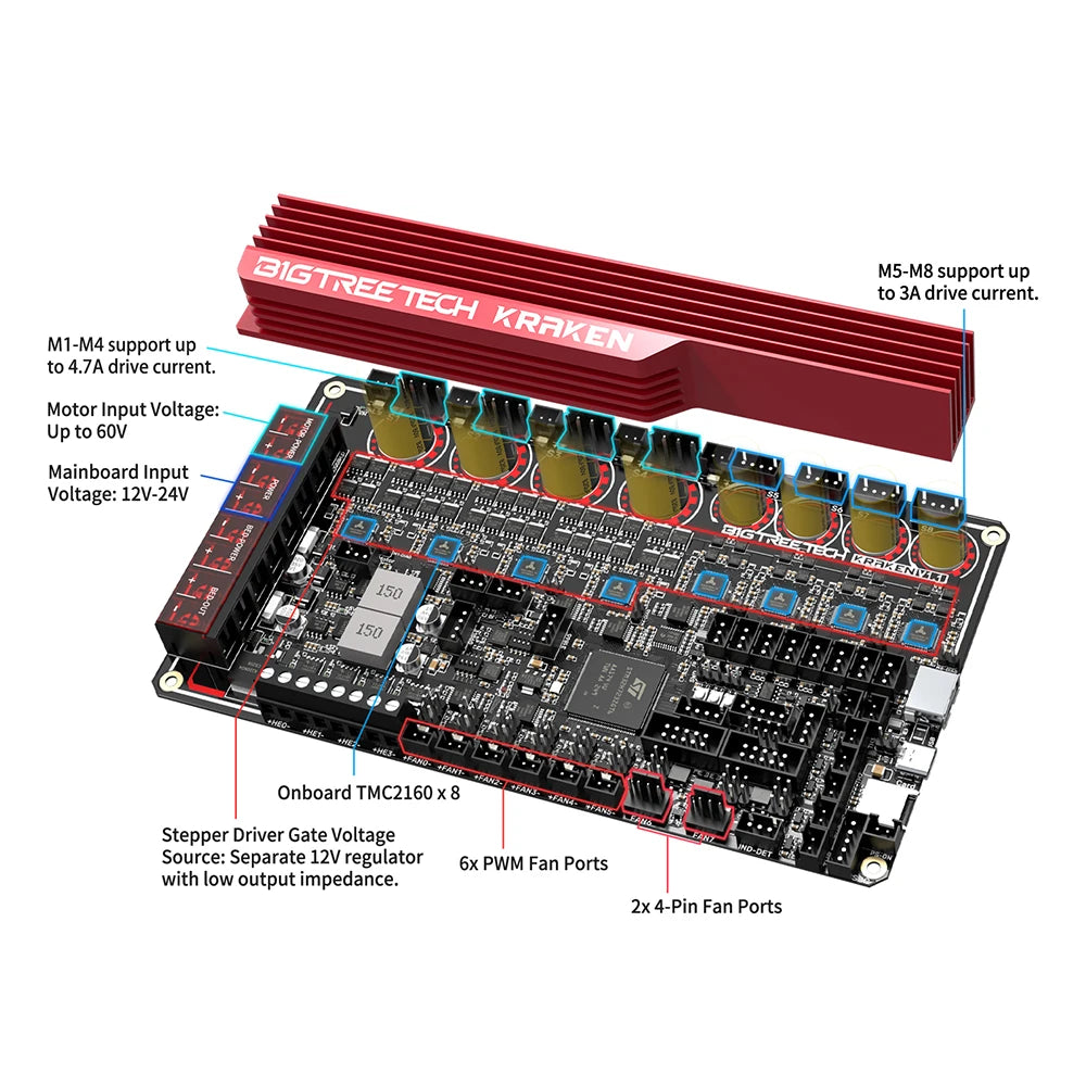 BIGTREETECH Kraken Motherboard Onboard TMC2160 3D Printer Parts Upgrade For BTT PI Raspberry Pi Voron 2.4 Voron Trident