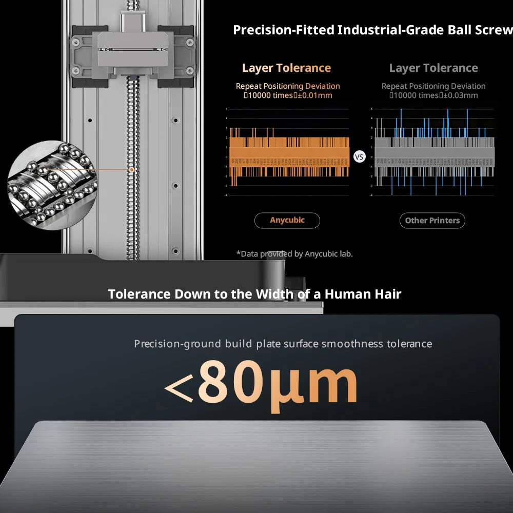 ANYCUBIC Newest Photon P1 AE Version 14K SLA LCD Resin 3D Printer Precision-Fitted Ball Screw Printing Size 223*126*230mm