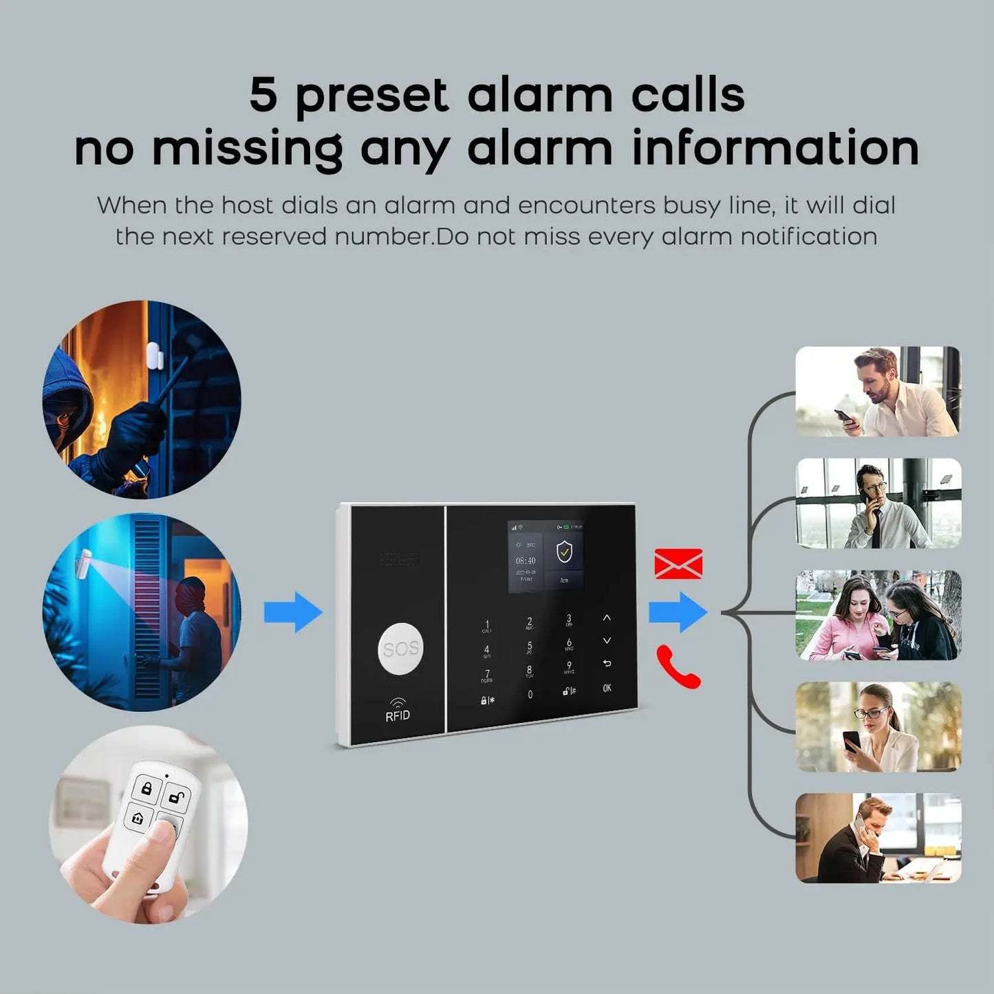 WiFi+GSM 4G DIY Home Alarm Kit with Phone App, Door/Window Sensors, Remote, Compatible Alexa & Google for House Security