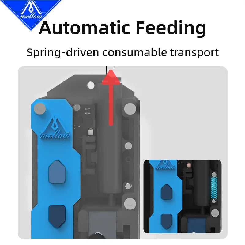 Mellow LLL Plus Filament Buffer For DIY 3D Printers Klipper/RRF/Marlin Material Break Detection Automatic Filament Feeding